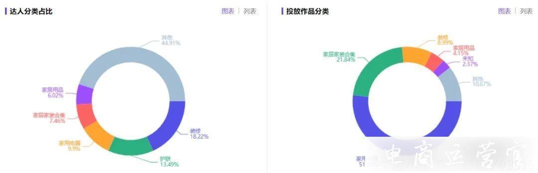 專訪云鯨CMO：品牌如何平衡小紅書(shū)的[真誠(chéng)]與轉(zhuǎn)化?